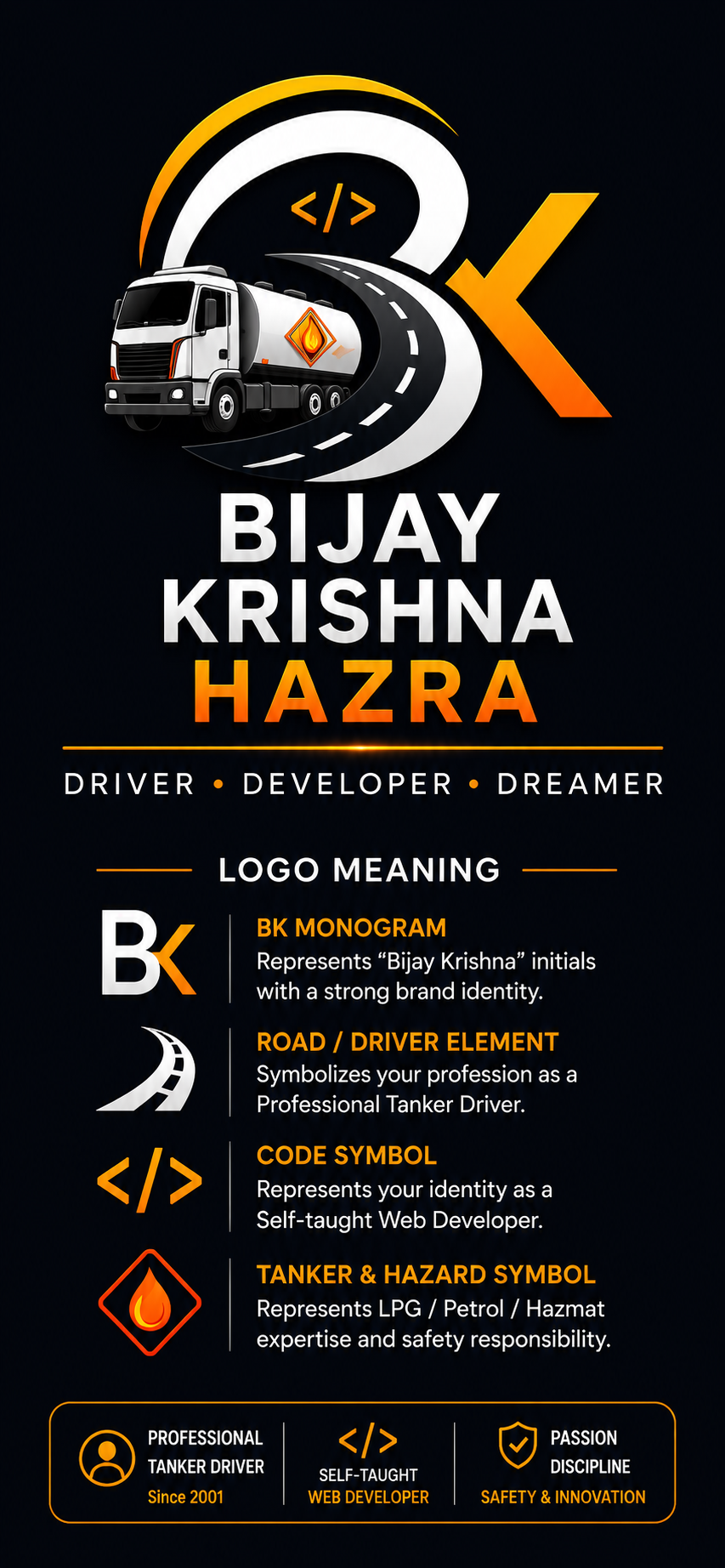 BK Logo Meaning